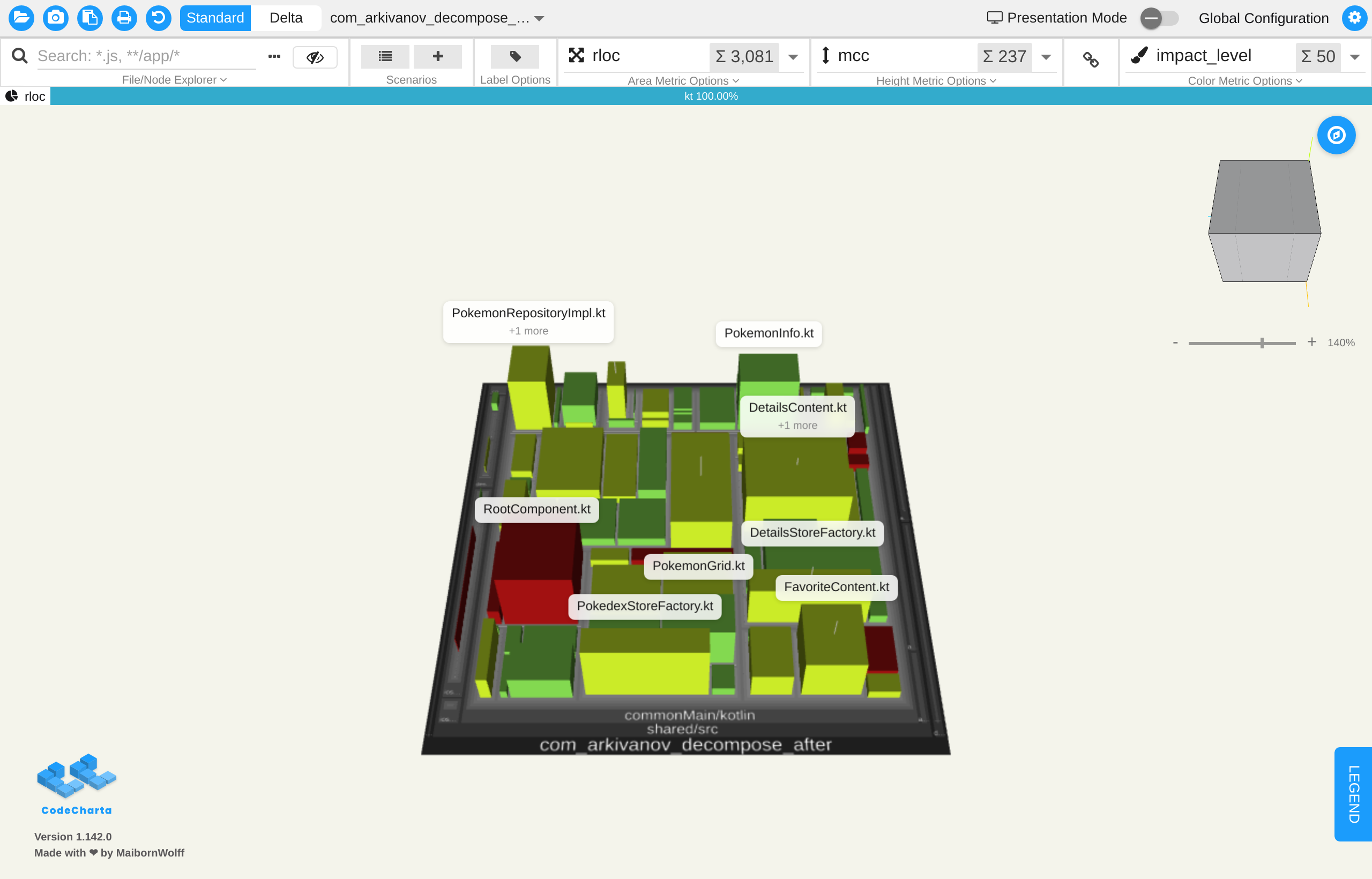 CodeCharta city