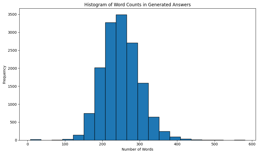 Histogram