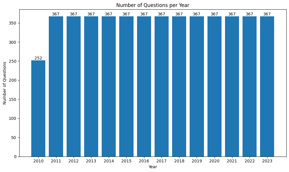 Histogram